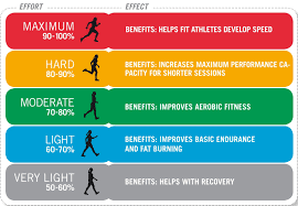 health benifit