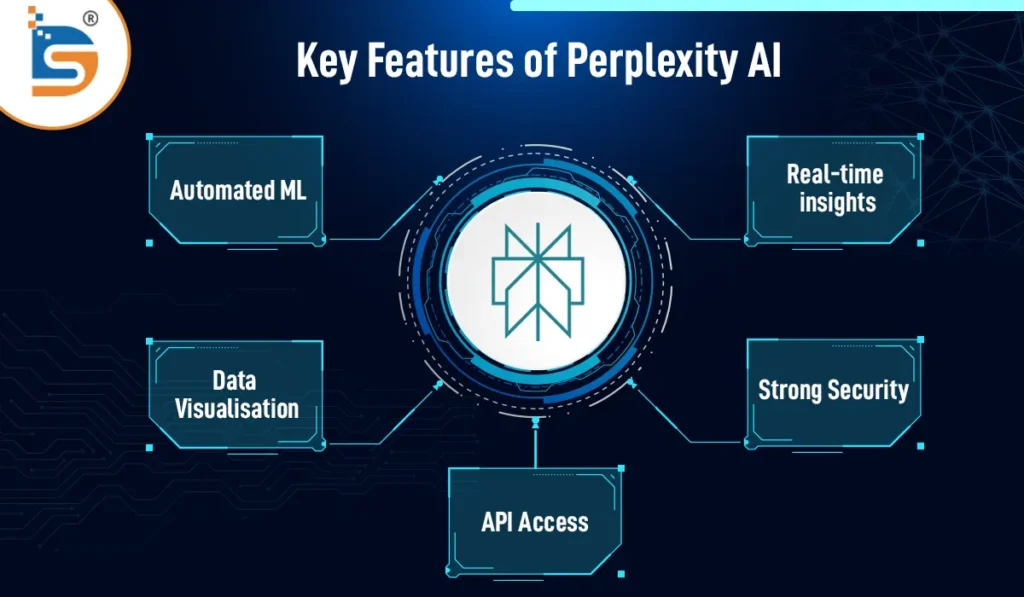  Perplexity AI:
