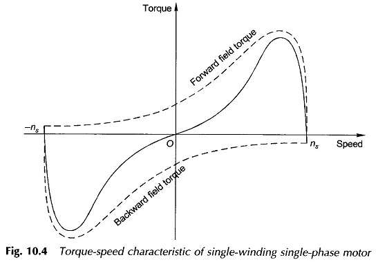 3-Phase Induction Motor