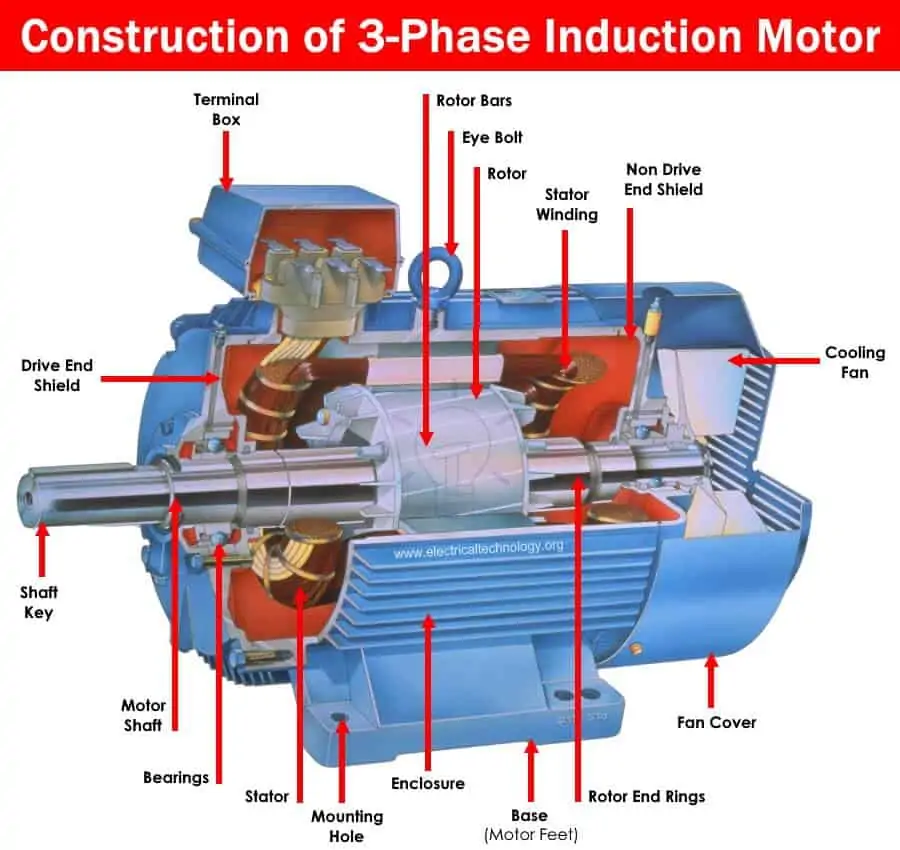 induction motor