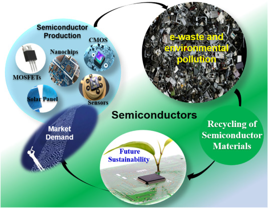 Semiconductor